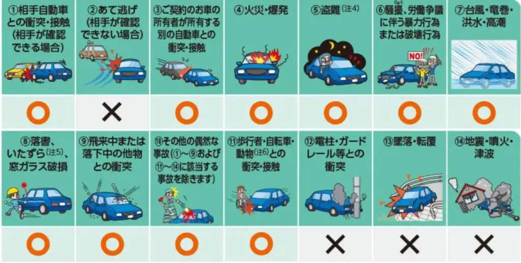 GOGOマンスリーレンタカー大阪の車両保険適用範囲